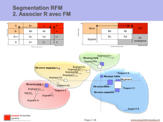 Segmentation RFM