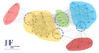 Analyse de réseau (SNA)