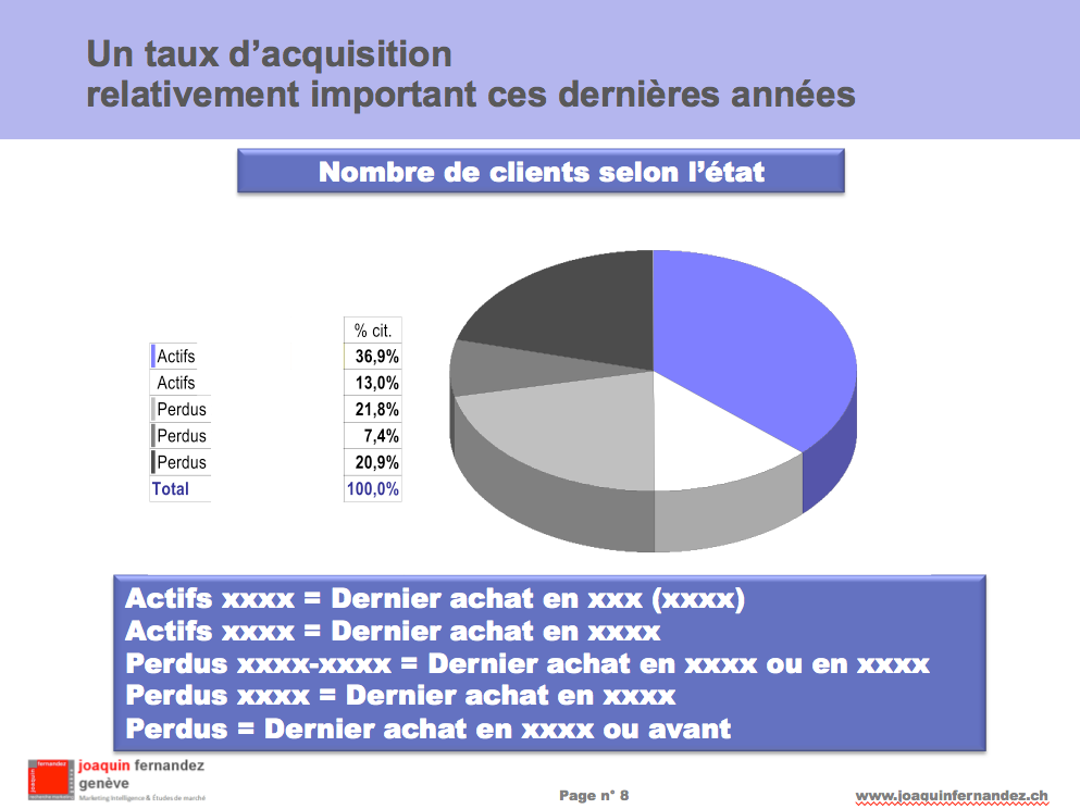 Etudes de march Segmentation diagnostic de votre base Etudes de march Segmentation diagnostic de votre base