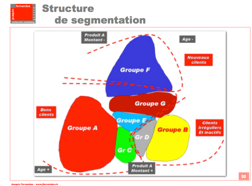 Segmentation Exemple Etudes de marché - Etude de segmentation - joaquinfernandez.ch
